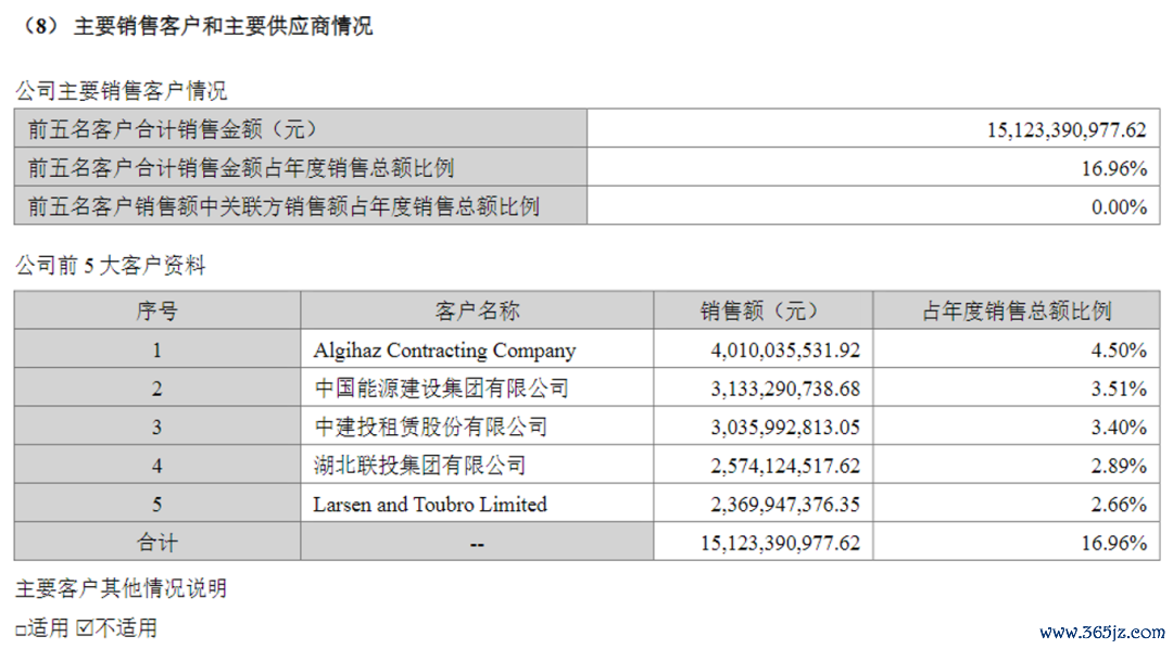 来源：阳光电源2025年年度报告