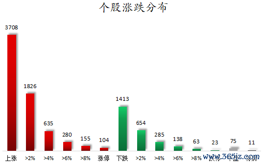 1781262155562872.png 个股涨跌分布.png