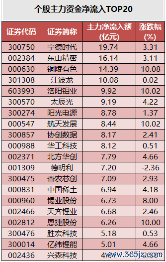 1781262186150012.png 个股主力资金净流入排名.png